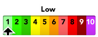 The current pollution level is Low (1)