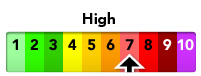 The current pollution level is High (7)