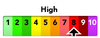 The current pollution level is High (8)